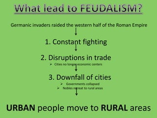 Germanic invaders raided the western half of the Roman Empire
1. Constant fighting
2. Disruptions in trade
 Cities no longer economic centers
3. Downfall of cities
 Governments collapsed
 Nobles retreat to rural areas
URBAN people move to RURAL areas
 