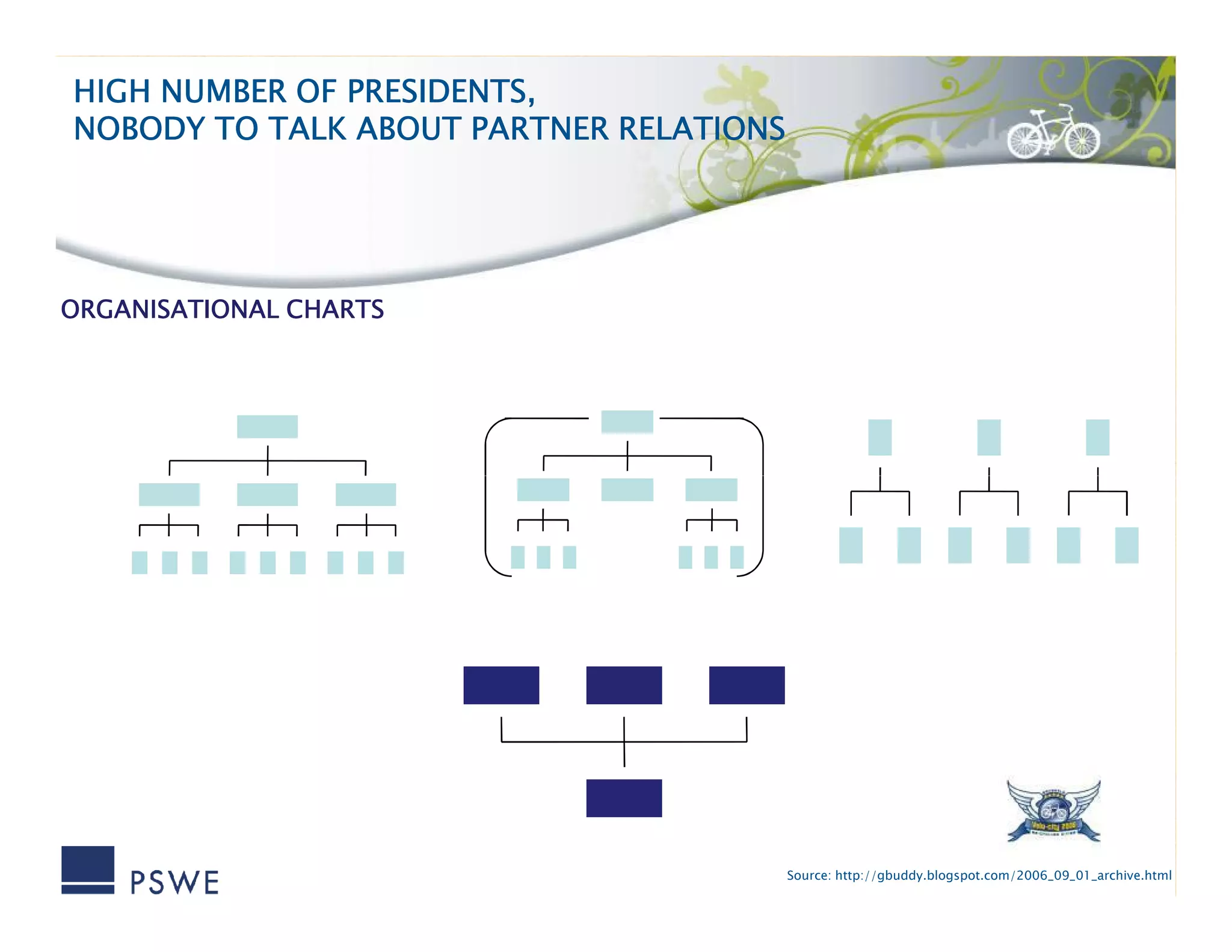 European Funding For Cycling Iniatives In New Member States