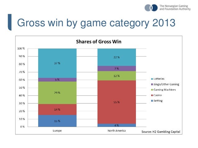 Auckland gambling Craps scenarios
