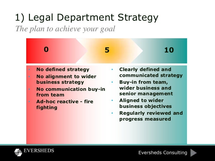 Legal Department Strategic Plan Template