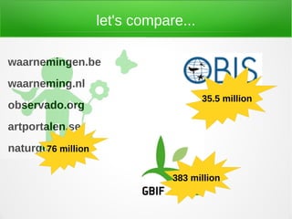 let's compare...

waarnemingen.be
waarneming.nl
                                       35.5 million
observado.org
artportalen.se
naturgucker.de
       76 million


                                383 million
 