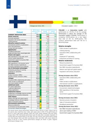 European innovation scoreboard 2022-KI0922386ENN (1).pdf