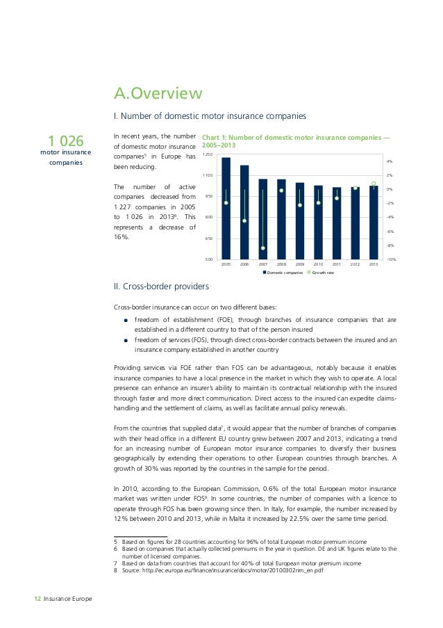 European Motor Insurance Markets Report November 2015