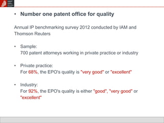 • Number one patent office for quality 
Annual IP benchmarking survey 2012 conducted by IAM and 
Thomson Reuters 
• Sample: 
700 patent attorneys working in private practice or industry 
• Private practice: 
For 68%, the EPO's quality is "very good" or "excellent" 
• Industry: 
For 92%, the EPO's quality is either "good", "very good" or 
"excellent" 
 