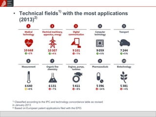 • Technical fields1) with the most applications 
(2013)2) 
1) Classified according to the IPC and technology concordance table as revised 
in January 2013 
2) Based on European patent applications filed with the EPO. 
 
