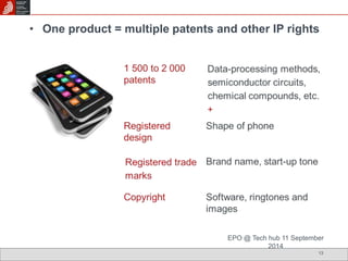 • One product = multiple patents and other IP rights 
EPO @ Tech hub 11 September 
13 
2014 
 