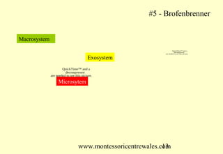 #5 - Brofenbrenner


Macrosystem
                                                                     QuickTime™ and a
                                                                       decompressor
                                                             are needed to see this picture.


                                         Exosystem
                      QuickTime™ and a
                        decompressor
              are needed to see this picture.

                   Microsytem




                                  www.montessoricentrewales.com
                                                             13
 