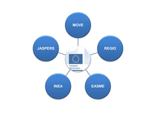 European platform on sustainable urban mobility plans | PPTX