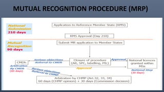 MUTUAL RECOGNITION PROCEDURE (MRP)
 