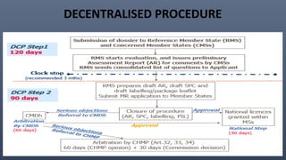 DECENTRALISED PROCEDURE
 