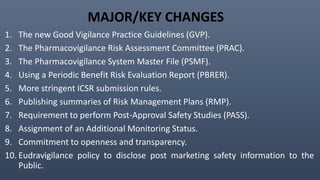 MAJOR/KEY CHANGES
1. The new Good Vigilance Practice Guidelines (GVP).
2. The Pharmacovigilance Risk Assessment Committee (PRAC).
3. The Pharmacovigilance System Master File (PSMF).
4. Using a Periodic Benefit Risk Evaluation Report (PBRER).
5. More stringent ICSR submission rules.
6. Publishing summaries of Risk Management Plans (RMP).
7. Requirement to perform Post-Approval Safety Studies (PASS).
8. Assignment of an Additional Monitoring Status.
9. Commitment to openness and transparency.
10. Eudravigilance policy to disclose post marketing safety information to the
Public.
 