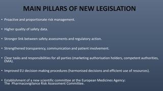 MAIN PILLARS OF NEW LEGISLATION
• Proactive and proportionate risk management.
• Higher quality of safety data.
• Stronger link between safety assessments and regulatory action.
• Strengthened transparency, communication and patient involvement.
• Clear tasks and responsibilities for all parties (marketing authorisation holders, competent authorities,
EMA).
• Improved EU decision-making procedures (harmonised decisions and efficient use of resources).
• Establishment of a new scientific committee at the European Medicines Agency:
The Pharmacovigilance Risk Assessment Committee.
 
