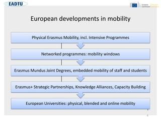 European developments in mobility
6
European Universities: physical, blended and online mobility
Erasmus+ Strategic Partnerships, Knowledge Alliances, Capacity Building
Erasmus Mundus Joint Degrees, embedded mobility of staff and students
Networked programmes: mobility windows
Physical Erasmus Mobility, incl. Intensive Programmes
 