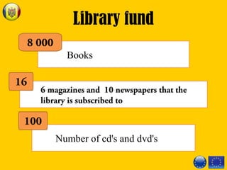 Library fund
8 000
16
100
6 magazines and 10 newspapers that the
library is subscribed to
Number of cd's and dvd's
Books
 