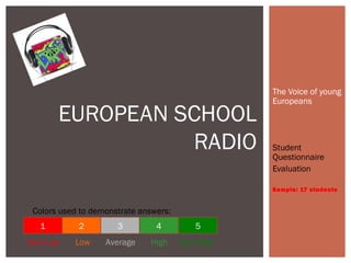 The Voice of young
Europeans
Student
Questionnaire
Evaluation
Sample: 17 students
EUROPEAN SCHOOL
RADIO
1 2 3 4 5
Colors used to demonstrate answers:
Very Low Low Average High Very High
 