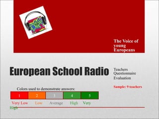 European School Radio
The Voice of
young
Europeans
Teachers
Questionnaire
Evaluation
Sample: 9 teachers
1 2 3 4 5
Colors used to demonstrate answers:
Very Low Low Average High Very
High
 