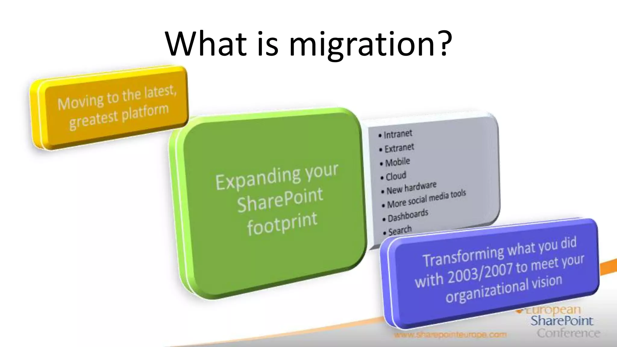 What is migration?
 