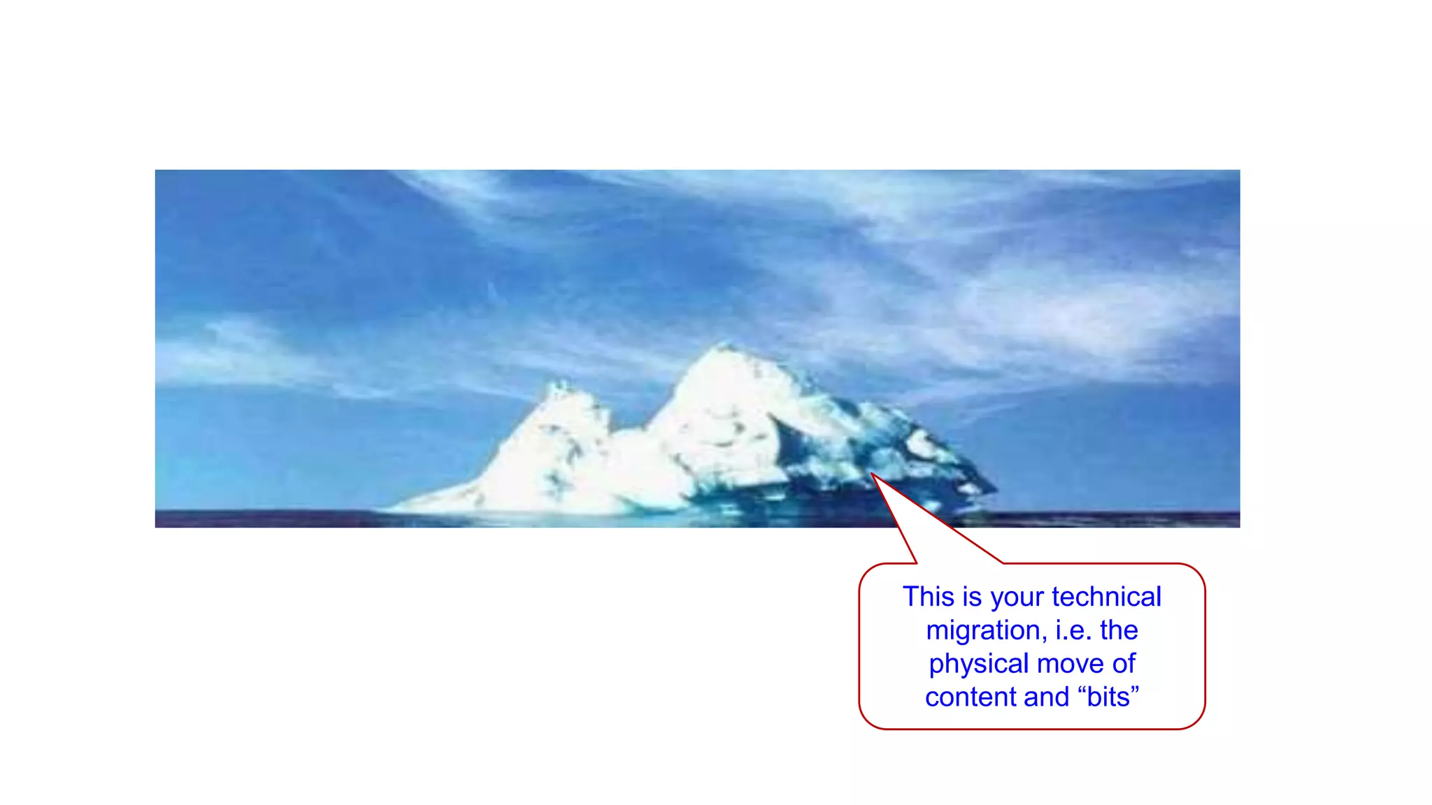 This is your technical
                                                               migration, i.e. the
                                                                physical move of
                                                               content and “bits”

Email                      Cell           Twitter          Blog
cbuck@echotechnology.com   425.246.2823   @buckleyplanet   http://buckleyplanet.net
 