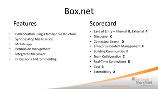 SharePoint 2010
Features                            Scorecard
•   Managed Metadata Service        •   Ease of Entry – Inte...