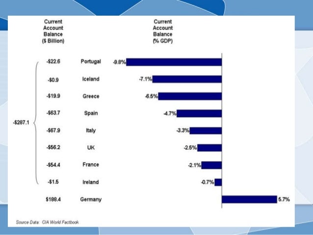 sovereign debt crisis Sovereign debt crisis list of modern sovereign debt defaults 1800 - 2012 armstrong economics: anatomy of a debt crisis(martin armstrong, 03/18/12) armstrong. sovereign debt crisis Sovereign debt crisis list of modern sovereign debt defaults 1800 - 2012 armstrong economics: anatomy of a debt crisis(martin armstrong, 03/18/12) armstrong.