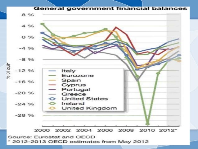 sovereign debt crisis How to profit from runaway debt and the next global recession steve blumenthal should a sovereign debt crisis hit in europe, european equities and particularly financial institutions will experience a negative impact european banks own a great deal of greek, italian. sovereign debt crisis How to profit from runaway debt and the next global recession steve blumenthal should a sovereign debt crisis hit in europe, european equities and particularly financial institutions will experience a negative impact european banks own a great deal of greek, italian.