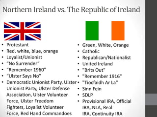 Northern Ireland vs. The Republic of Ireland



•   Protestant                        •   Green, White, Orange
•   Red, white, blue, orange          •   Catholic
•   Loyalist/Unionist                 •   Republican/Nationalist
•   “No Surrender”                    •   United Ireland
•   “Remember 1960”                   •   "Brits Out"
•   “Ulster Says No”                  •   "Remember 1916"
•   Democratic Unionist Party, Ulster •   "Tiocfaidh Ar La"
    Unionist Party, Ulster Defense •      Sinn Fein
    Association, Ulster Volunteer     •   SDLP
    Force, Ulster Freedom             •   Provisional IRA, Official
    Fighters, Loyalist Volunteer          IRA, NLA, Real
    Force, Red Hand Commandoes            IRA, Continuity IRA
 