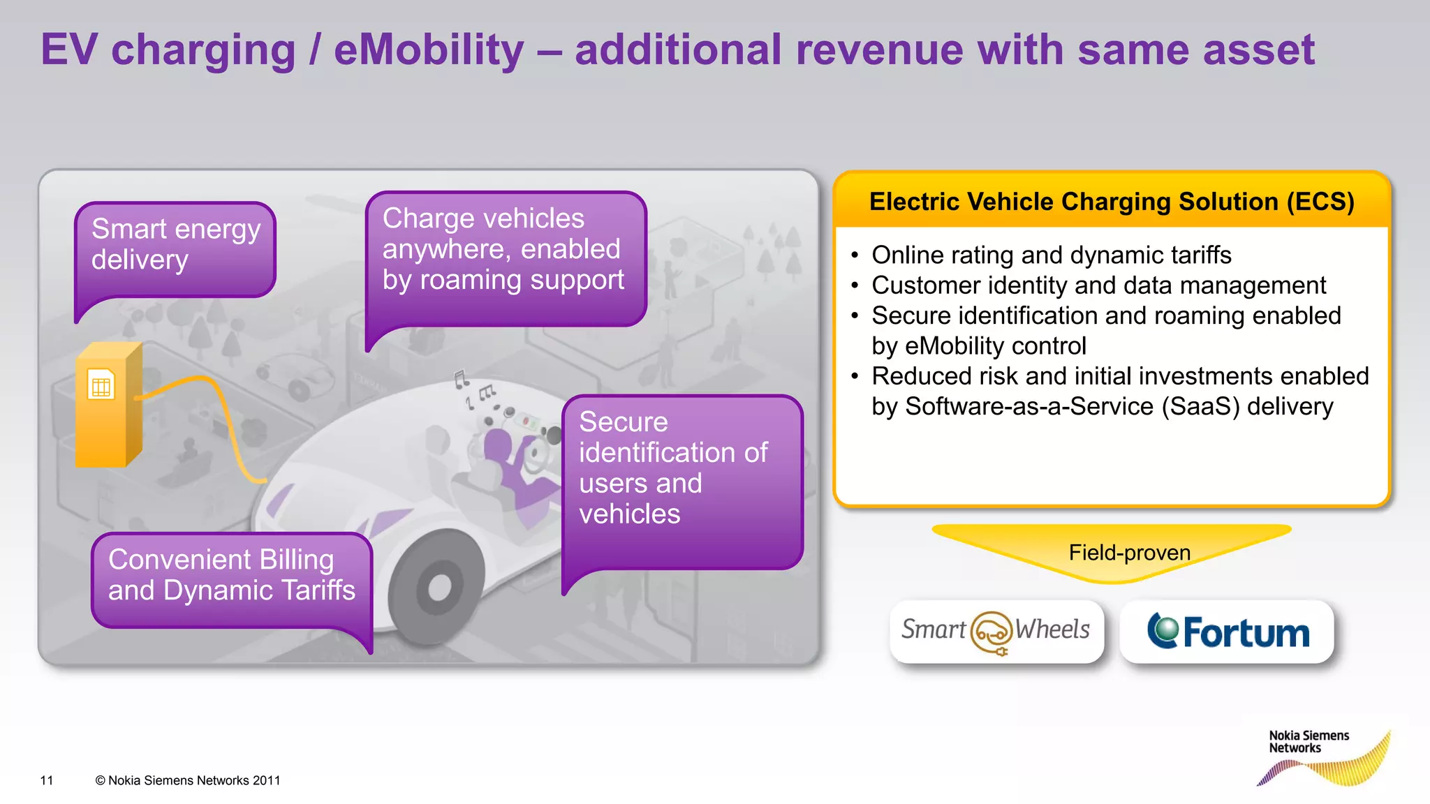 EV charging / eMobility – additional revenue with same asset


                                                                        Electric Vehicle Charging Solution (ECS)
     Smart energy                    Charge vehicles
     delivery                        anywhere, enabled                 • Online rating and dynamic tariffs
                                     by roaming support                • Customer identity and data management
                                                                       • Secure identification and roaming enabled
                                                                         by eMobility control
                                                                       • Reduced risk and initial investments enabled
                                                                         by Software-as-a-Service (SaaS) delivery
                                                   Secure
                                                   identification of
                                                   users and
                                                   vehicles
      Convenient Billing                                                                  Field-proven
      and Dynamic Tariffs




11   © Nokia Siemens Networks 2011
 