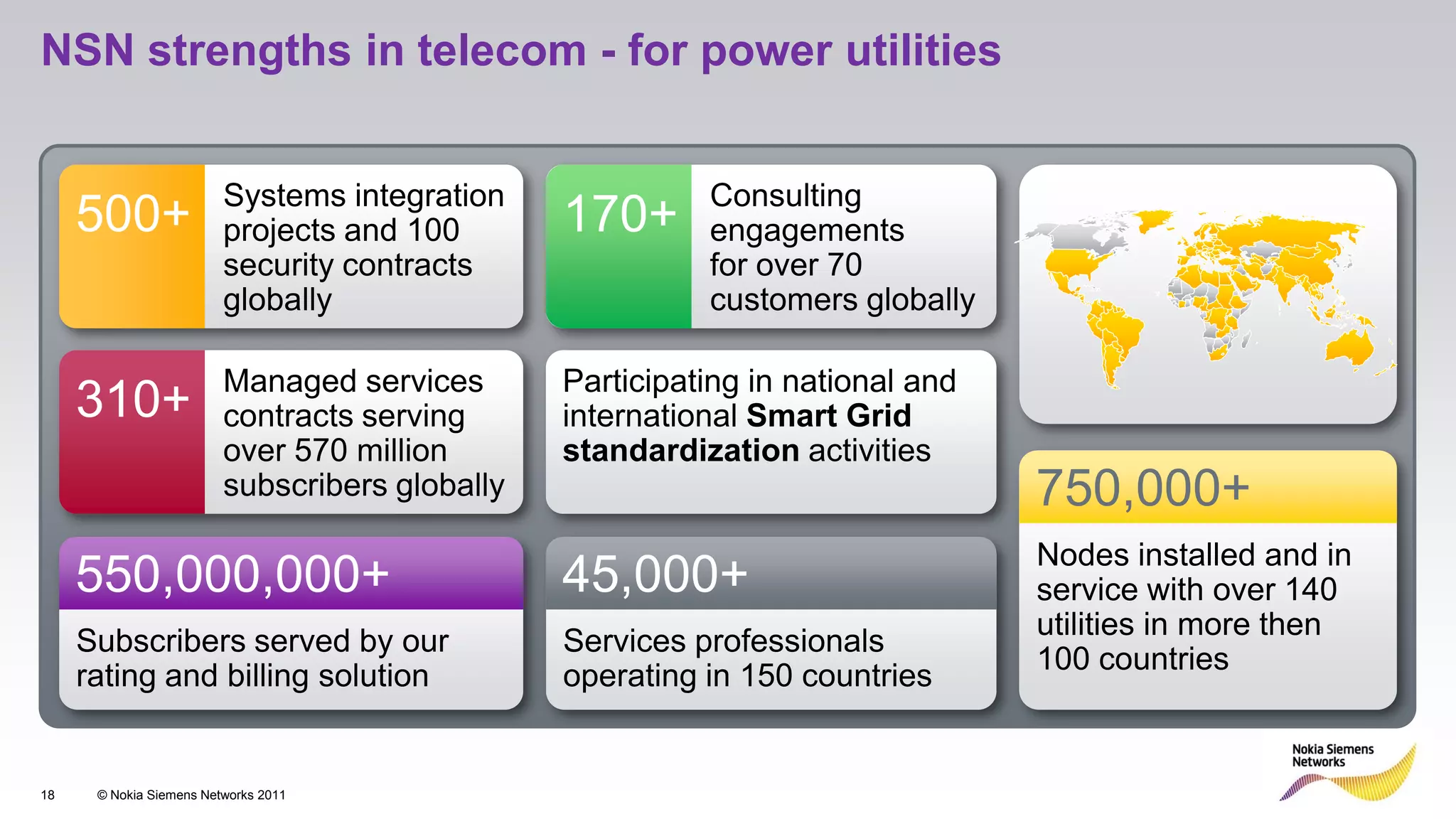 NSN strengths in telecom - for power utilities


                         Systems integration              Consulting
     500+                projects and 100       170+      engagements
                         security contracts               for over 70
                         globally                         customers globally

                         Managed services       Participating in national and
     310+                contracts serving      international Smart Grid
                         over 570 million       standardization activities
                         subscribers globally                                   750,000+
                                                                                Nodes installed and in
     550,000,000+                               45,000+                         service with over 140
                                                                                utilities in more then
     Subscribers served by our                  Services professionals
                                                                                100 countries
     rating and billing solution                operating in 150 countries


18    © Nokia Siemens Networks 2011
 