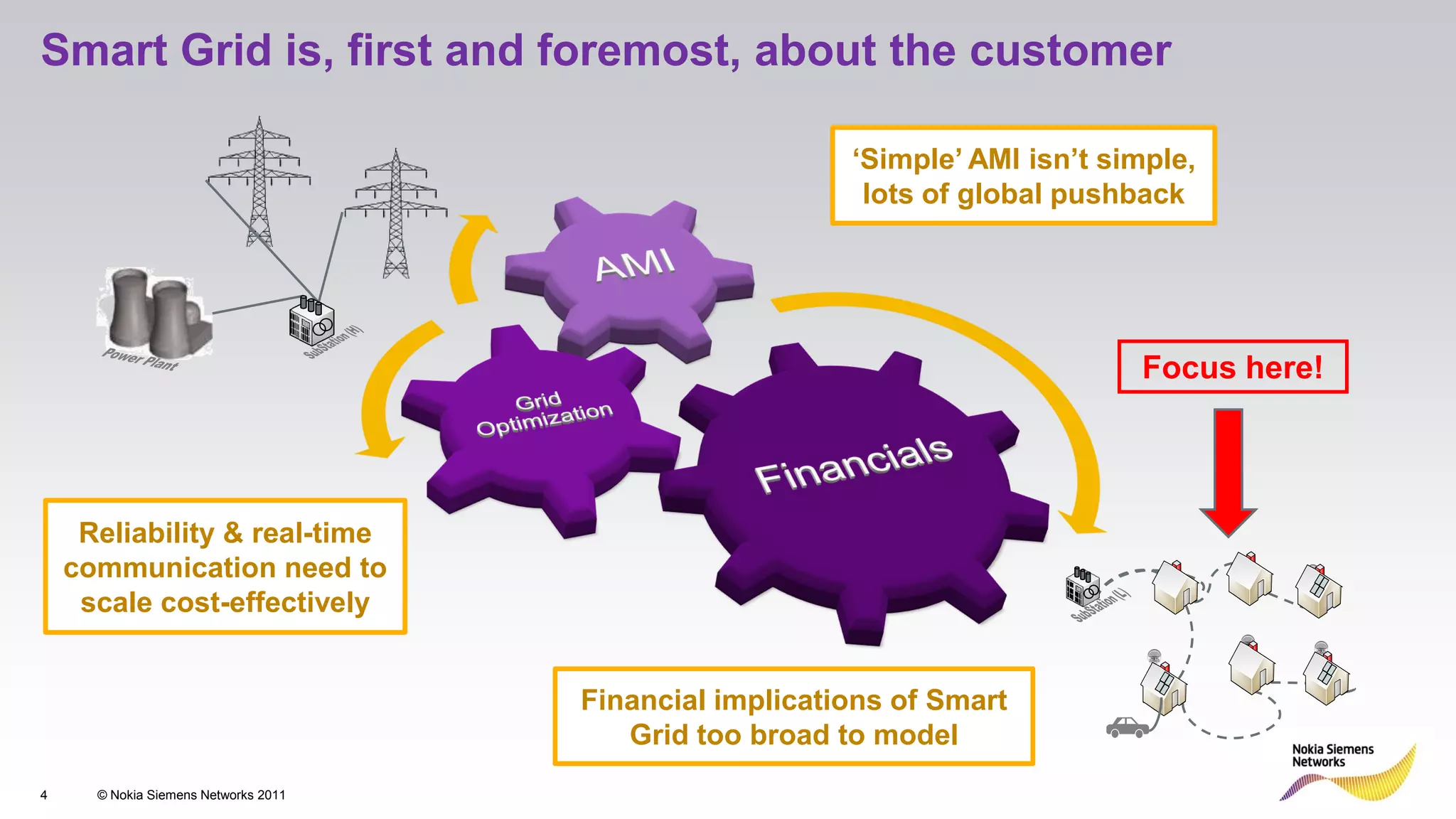 Smart Grid is, first and foremost, about the customer

                                                         ‘Simple’ AMI isn’t simple,
                                                          lots of global pushback




                                                                              Focus here!




     Reliability & real-time
    communication need to
     scale cost-effectively


                                      Financial implications of Smart
                                         Grid too broad to model
4     © Nokia Siemens Networks 2011
 