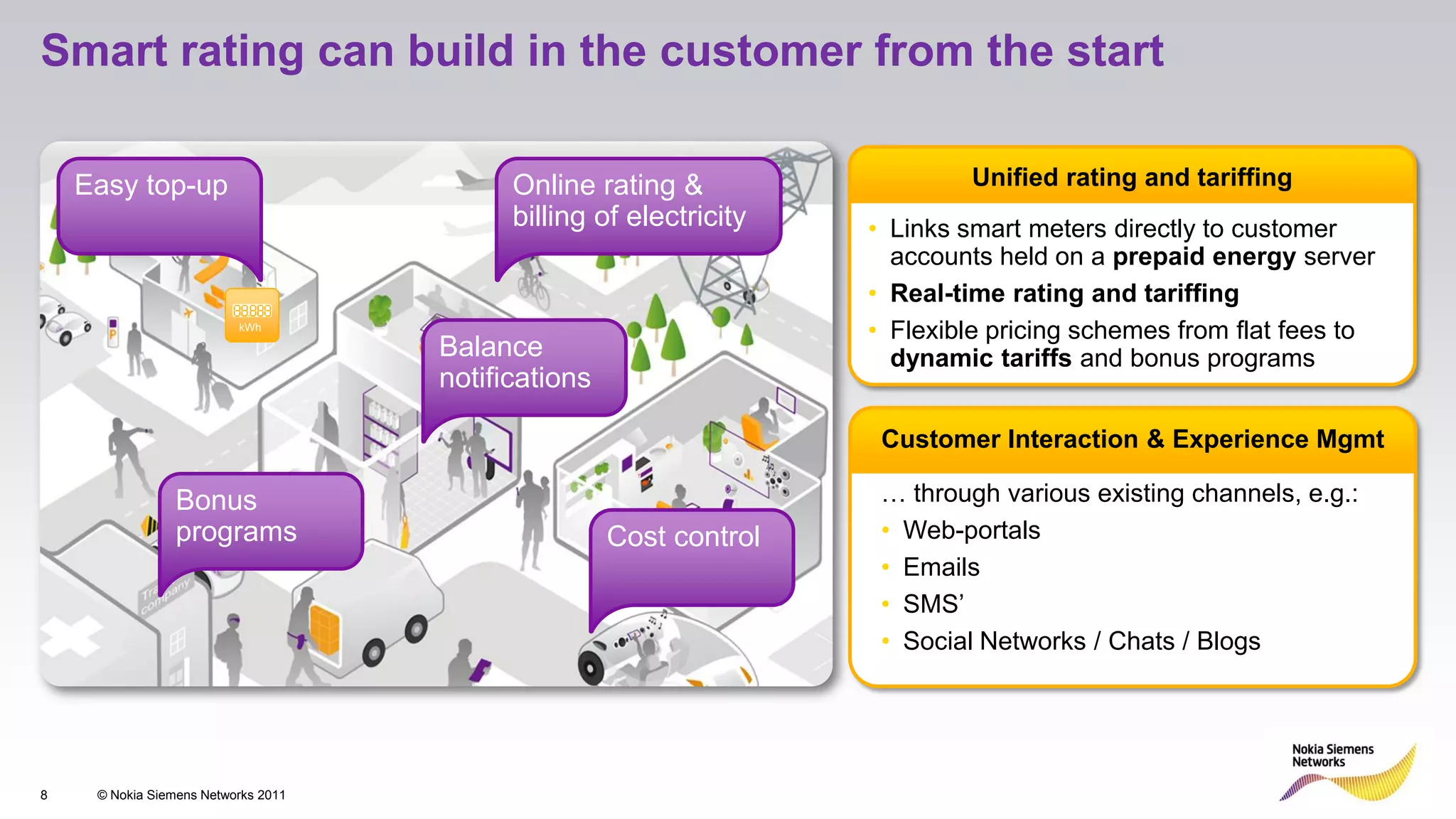 Smart rating can build in the customer from the start

    Easy top-up                            Online rating &                   Unified rating and tariffing
                                           billing of electricity   • Links smart meters directly to customer
                                                                      accounts held on a prepaid energy server
                                                                    • Real-time rating and tariffing
                          kWh
                                                                    • Flexible pricing schemes from flat fees to
                                     Balance                          dynamic tariffs and bonus programs
                                     notifications

                                                                     Customer Interaction & Experience Mgmt

                 Bonus                                               … through various existing channels, e.g.:
                 programs                            Cost control    • Web-portals
                                                                     • Emails
                                                                     • SMS’
                                                                     • Social Networks / Chats / Blogs




8    © Nokia Siemens Networks 2011
 
