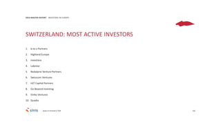 102
2016 MASTER REPORT INVESTORS IN EUROPE
SWITZERLAND: MOST ACTIVE INVESTORS
1. b-to-v Partners
2. Highland Europe
3. investiere
4. Lakestar
5. Redalpine Venture Partners
6. Swisscom Ventures
7. LGT Capital Partners
8. Go Beyond Investing
9. Ginko Ventures
10. Quadia
Deals of minimal € 750K
 