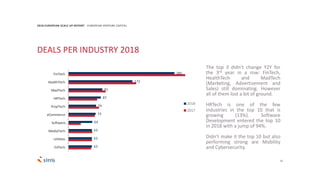 12
285
172
91
87
74
73
64
63
63
63
FinTech
HealthTech
MadTech
HRTech
PropTech
eCommerce
Software…
MediaTech
Utilities
EdTech
2018
2017
2018 EUROPEAN SCALE UP REPORT EUROPEAN VENTURE CAPITAL
The top 3 didn’t change Y2Y for
the 3rd year in a row: FinTech,
HealthTech and MadTech
(Marketing, Advertisement and
Sales) still dominating. However
all of them lost a bit of ground.
HRTech is one of the few
industries in the top 10 that is
growing (13%). Software
Development entered the top 10
in 2018 with a jump of 94%.
Didn’t make it the top 10 but also
performing strong are Mobility
and Cybersecurity.
DEALS PER INDUSTRY 2018
 
