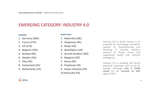 1. Germany (30%)
2. France (17%)
3. UK (17%)
4. Belgium (13%)
5. Norway (4%)
6. Sweden (4%)
7. Italy (4%)
8. Switzerland (2%)
9. Netherlands (2%)
16
2018 EUROPEAN SCALE UP REPORT EUROPEAN VENTURE CAPITAL
EMERGING CATEGORY: INDUSTRY 4.0
Industry 4.0 or Smart Factory is an
umbrella for technology innovation
applied to manufacturing and
factoring. It includes robotics,
internet of things, virtual and
augmented reality and artificial
intelligence.
Industry 4.0 is enabling the fourth
industrial revolution and crucial for
Europe. Although only € 456M
raised it’s an increase of 64%
against 2017
1. Materialise (BE)
2. Shapeways (NL)
3. Relayr (DE)
4. WaveOptics (UK)
5. Arundo Analytics (NO)
6. Magazino (DE)
7. Konux (DE)
8. Prophesee (FR)
9. Exotec Solutions (FR)
10.Braincube (FR)
COUNTRIES BIGGEST DEALS
 