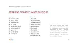 1. Germany (24%)
2. France (16%)
3. Belgium (16%)
4. UK (12%)
5. Netherlands (12%)
6. Switzerland (8%)
7. Spain (4%)
8. Sweden (4%)
9. Estonia (4%)
19
2018 EUROPEAN SCALE UP REPORT EUROPEAN VENTURE CAPITAL
EMERGING CATEGORY: SMART BUILDINGS
The Smart Buildings and Smart
Home category has a broad number
of scaleups and counts for € 118M
investments in 2018. it includes
utilities, security, property tech
(PropTech), and CareTech scaleups.
Internet of Things is the most used
technology in this space.
1. Toda (DE)
2. Discovergy (DE)
3. Click & Grow (EE)
4. Birdie Care (UK)
5. Energisme (FR)
6. Senic (DE)
7. Solytic (DE)
8. Voltaware (UK)
9. Smappee (BE)
10.Lone Rooftop (NL)
COUNTRIES BIGGEST DEALS
 