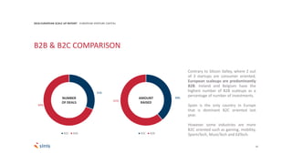 31%
69%
B2C B2B
39%
61%
B2C B2B
23
2018 EUROPEAN SCALE UP REPORT EUROPEAN VENTURE CAPITAL
B2B & B2C COMPARISON
NUMBER
OF DEALS
AMOUNT
RAISED
Contrary to Silicon Valley, where 2 out
of 3 startups are consumer oriented,
European scaleups are predominantly
B2B. Ireland and Belgium have the
highest number of B2B scaleups as a
percentage of number of investments.
Spain is the only country in Europe
that is dominant B2C oriented last
year.
However some industries are more
B2C oriented such as gaming, mobility,
SportsTech, MusicTech and EdTech.
 