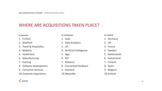 28
2018 EUROPEAN SCALE UP REPORT EUROPEAN VENTURE CAPITAL
WHERE ARE ACQUISITIONS TAKEN PLACE?
1. FinTech
2. MadTech
3. Travel & Hospitality
4. Mobility
5. HealthTech
6. Manufacturing
7. Gaming
8. Software development
9. Consumer Services
10.Customer Experience
1. SaaS
2. Data Analytics
3. IoT
4. Artificial Intelligence
5. App
6. API
7. Robotics
8. Connected Hardware
9. GeoTech
10.Wearable
BY INDUSTRY BY TECHNOLOGY
1. Germany
2. UK
3. France
4. Sweden
5. Netherlands
6. Switzerland
7. Finland
8. Spain
9. Belgium
10.Iceland
BY COUNTRY
 