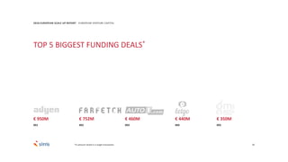 39
2018 EUROPEAN SCALE UP REPORT EUROPEAN VENTURE CAPITAL
TOP 5 BIGGEST FUNDING DEALS*
€ 950M € 752M € 440M€ 460M € 350M
#01 #02 #03 #04 #05
*In amount raised in a single transaction
 