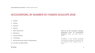 46
2018 EUROPEAN SCALE UP REPORT EUROPEAN VENTURE CAPITAL
29% (!) of the European scaleups
graduated from an acceleration
program. That’s up from 19% in
2017.
Paris&Co is the fastest growing
acceleration program jumping to the
#1 position from position #10 in
2017
ACCELERATORS, BY NUMBER OF FUNDED SCALEUPS 2018
1. Paris&Co
2. Techstars
3. Seedcamp
4. Agoranov
5. Wayra, Plug and Play
6. 500 Startups
7. Euronext TechShare
8. Y Combinator
9. Microsoft Accelerator, Axeleo, Startupbootcamp
10. imec.iStart, EIT Digital, NUMA
 