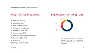 49
2018 EUROPEAN SCALE UP REPORT EUROPEAN VENTURE CAPITAL
The most active venture investor in
Europe, for the 3rd consecutive
year, is the French government with
Bpifrance.
MOST ACTIVE INVESTORS BREAKDOWN OF INVESTORS
1. Bpifrance (France)
2. LocalGlobe (UK)
3. Kima Ventures (France)
4. Idinvest Partners (France)
5. Balderton Capital (UK)
6. Index Ventures (UK)
7. High-Tech Gründerfonds (Germany)
8. Speedinvest (Austria)
9. Accel (US)
10.Octopus Ventures (UK)
VC
54%CVC
10%
PE
10%
Government
5%
Family Office
4%
 
