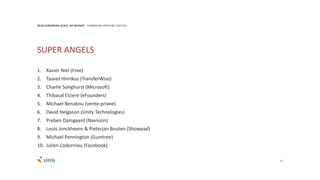 51
2018 EUROPEAN SCALE UP REPORT EUROPEAN VENTURE CAPITAL
SUPER ANGELS
1. Xavier Niel (Free)
2. Taavet Hinrikus (TransferWise)
3. Charlie Songhurst (Microsoft)
4. Thibaud Elziere (eFounders)
5. Michael Benabou (vente-privee)
6. David Helgason (Unity Technologies)
7. Preben Damgaard (Navision)
8. Louis Jonckheere & Pieterjan Bouten (Showpad)
9. Michael Pennington (Gumtree)
10. Julien Codorniou (Facebook)
 