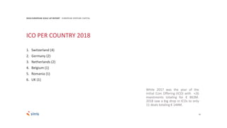 53
2018 EUROPEAN SCALE UP REPORT EUROPEAN VENTURE CAPITAL
While 2017 was the year of the
Initial Coin Offering (ICO) with +26
investments totaling for € 863M.
2018 saw a big drop in ICOs to only
11 deals totaling € 144M.
ICO PER COUNTRY 2018
1. Switzerland (4)
2. Germany (2)
3. Netherlands (2)
4. Belgium (1)
5. Romania (1)
6. UK (1)
 