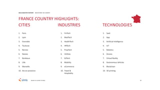64
1. Paris
2. Lyon
3. Grenoble
4. Toulouse
5. Rennes
6. Nantes
7. Bordeaux
8. Lille
9. Marseille
10. Aix-en-provence
2016 MASTER REPORT INVESTORS IN EUROPE
1. FinTech
2. MadTech
3. HealthTech
4. HRTech
5. PropTech
6. Utilities
7. EdTech
8. Mobility
9. eCommerce
10. Travel &
Hospitality
1. SaaS
2. App
3. Artificial Intelligence
4. IoT
5. Robotics
6. Drones
7. Virtual Reality
8. Autonomous Vehicles
9. Blockchain
10. 3D printing
FRANCE COUNTRY HIGHLIGHTS:
CITIES INDUSTRIES TECHNOLOGIES
Based on number of deals
 
