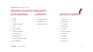77
1. SUP46
2. Minc
3. Norrsken Foundation
4. SOSV
5. Ideon Innovation
6. Chalmers Innovation
7. THINK Accelerate
8. STING Accelerate
9. Chalmers Ventures inkubator
10. PwC Accelerator
2016 MASTER REPORT INVESTORS IN EUROPE
1. Karolinska Institutet
2. Lund University
3. Linköping University
1. Subscription
2. Marketplace
3. Transactional
4. Commission
5. Freemium
6. Interest charging
7. Ad funded
8. Gambling
9. Community
10. Pay-as-you-go
SWEDEN COUNTRY HIGHLIGHTS:
ACCELERATORS SPINOFFS BUSINESS MODELS
Based on number of deals
 