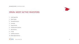 96
2016 MASTER REPORT INVESTORS IN EUROPE
SPAIN: MOST ACTIVE INVESTORS
1. Caixa Capital Risc
2. Nauta Capital
3. Samaipata Ventures
4. Inveready
5. Seaya Ventures
6. Faraday Venture Partners
7. Kibo Ventures
8. K Fund
9. Cabiedes & Partners
10. Media Digital Ventures
Deals of minimal € 750K
 