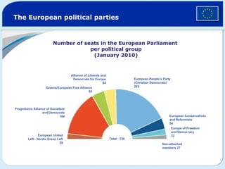 European union | PPT