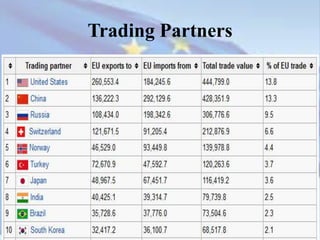 Trading Partners
 