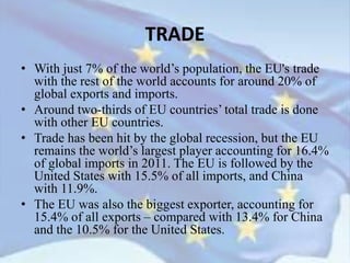 TRADE
• With just 7% of the world’s population, the EU's trade
with the rest of the world accounts for around 20% of
global exports and imports.
• Around two-thirds of EU countries’ total trade is done
with other EU countries.
• Trade has been hit by the global recession, but the EU
remains the world’s largest player accounting for 16.4%
of global imports in 2011. The EU is followed by the
United States with 15.5% of all imports, and China
with 11.9%.
• The EU was also the biggest exporter, accounting for
15.4% of all exports – compared with 13.4% for China
and the 10.5% for the United States.
 