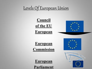 Levels Of European Union
Council
of the EU
European
European
Commission
European
Parliament
 