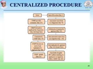 CENTRALIZED PROCEDURE
28
 