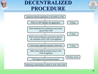 DECENTRALIZED
PROCEDURE
29
 